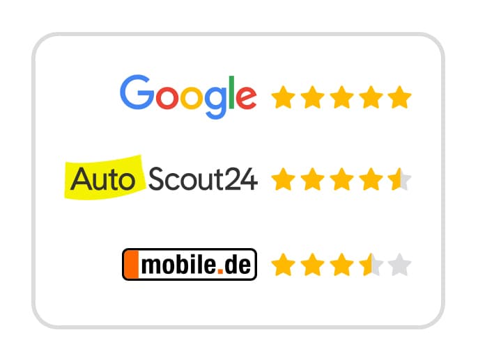 Bewertungen auf allen Portalen: