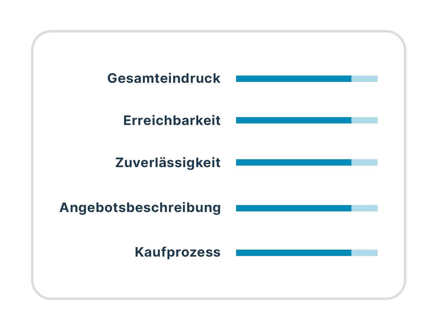 Darauf vertrauen unsere Kunden